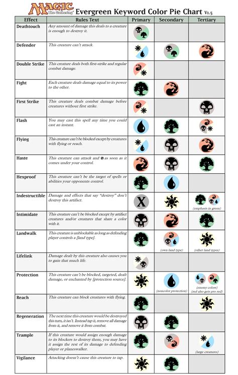 magic the gathering the basics|printable magic the gathering checklist.